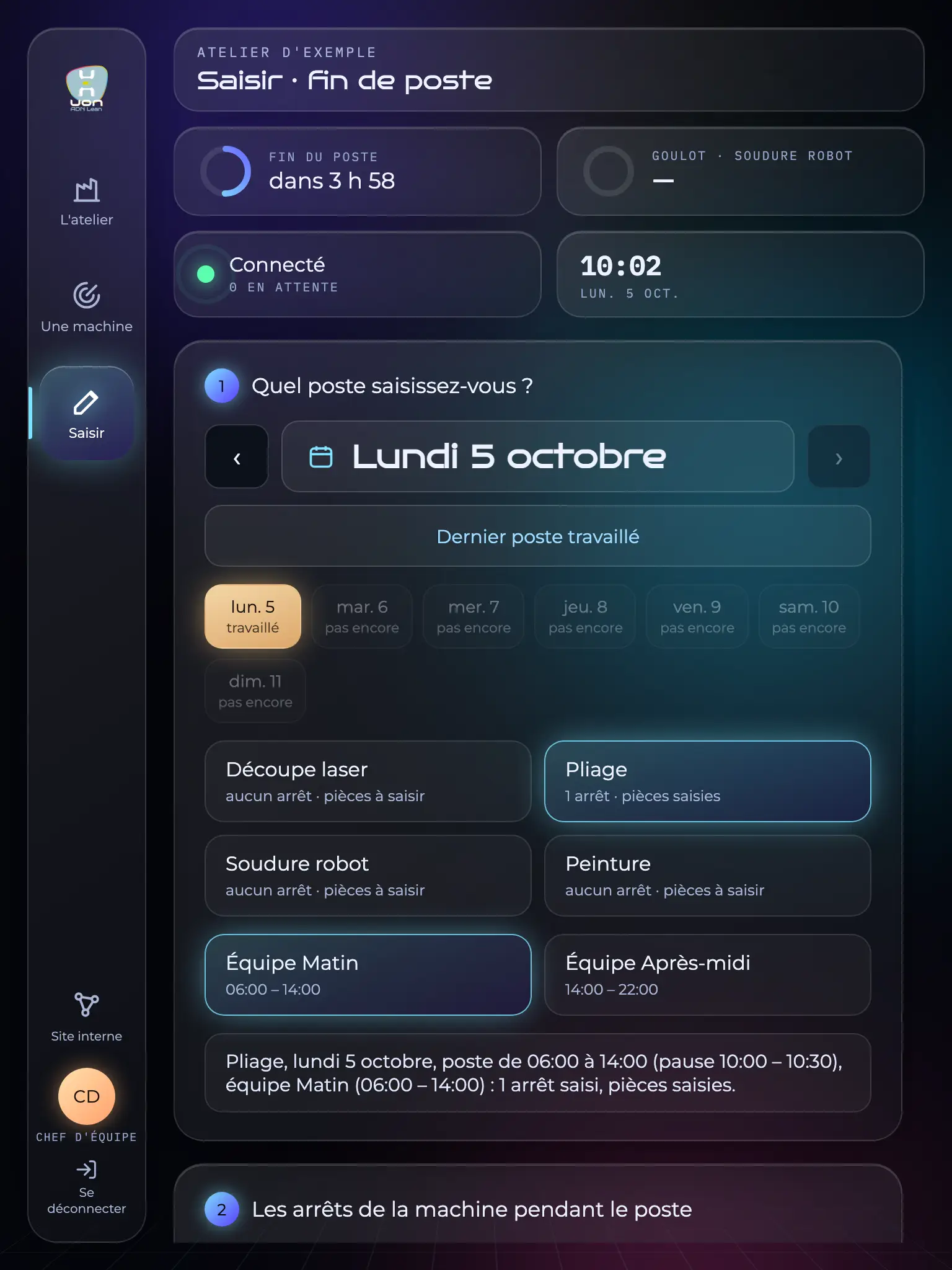 Écran « Saisir » sur une tablette en portrait, atelier d'exemple : choix du jour (lundi 5 octobre), de la machine (pliage) et de l'équipe (Matin, 06:00 – 14:00), puis le résumé du poste : un arrêt saisi, pièces saisies.